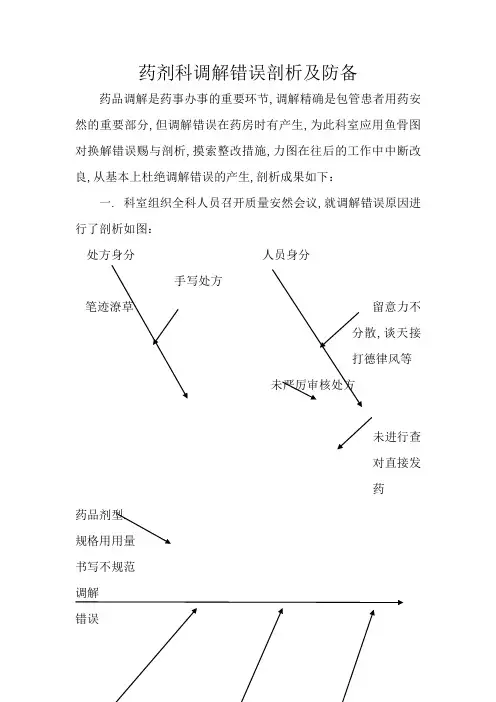 药剂科调剂差错分析及防范