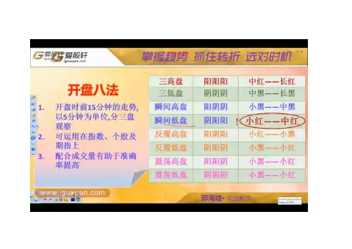 开盘八法