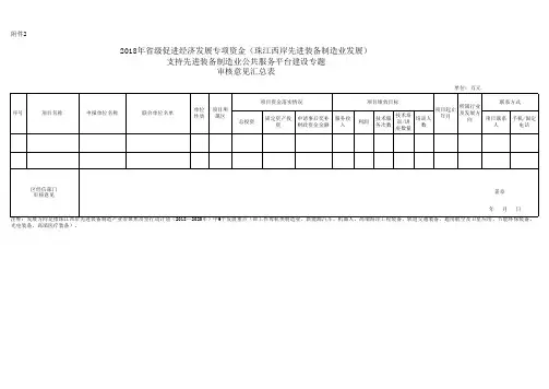 审核意见表