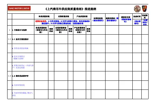 《上汽乘用车供应商质量准则