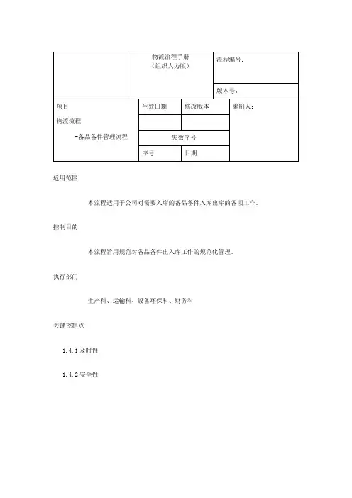 备品备件流程