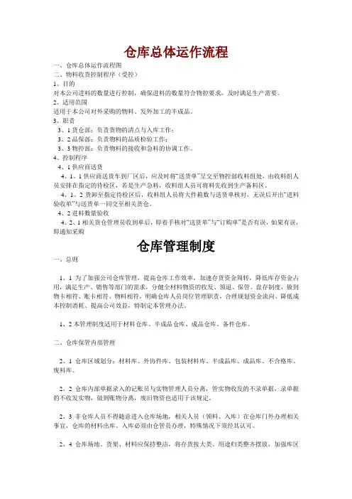 仓库管理流程