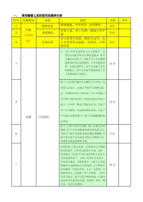 常用维修工具的使用实操评分表