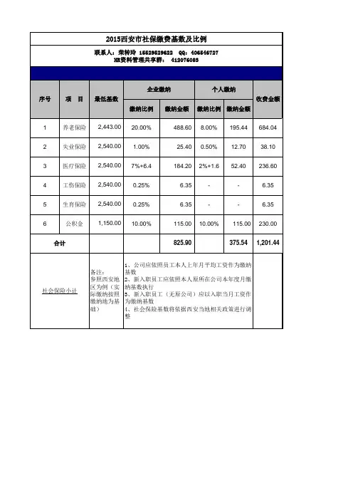 2015西安市社保缴费明细表(基数及比例)
