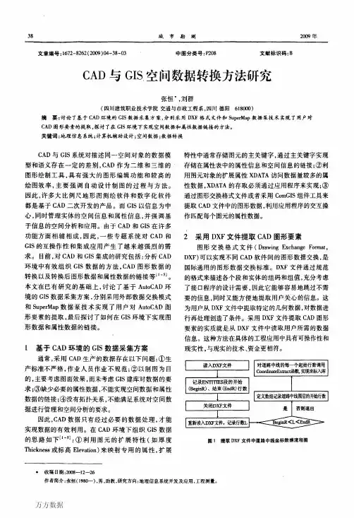 CAD与GIS空间数据转换方法研究