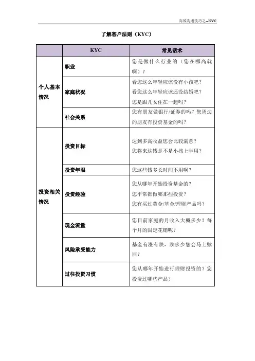 高效沟通技巧--KYC话术
