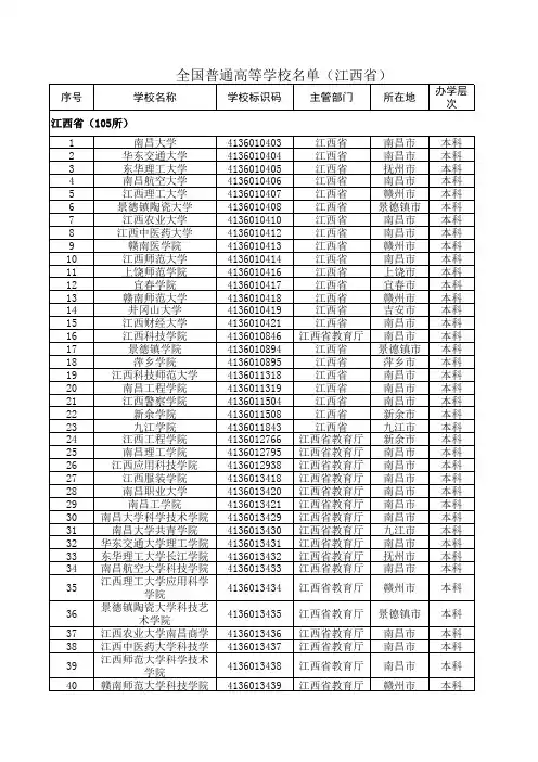 2020最新统计江西省普通高等学校名单(105所)