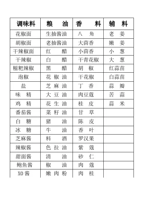 调味料