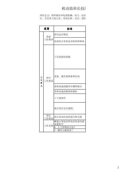 机动电工值班长标准规范