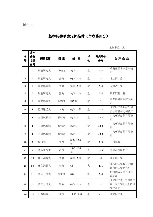 基本药物单独定价品种