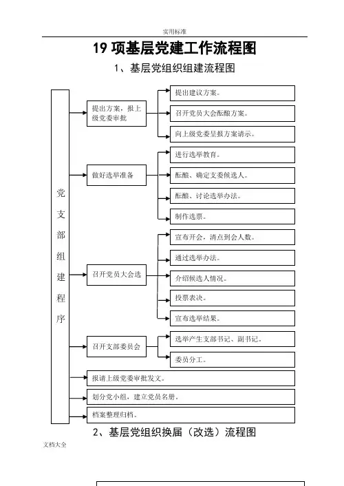 基层党建流程图(全)