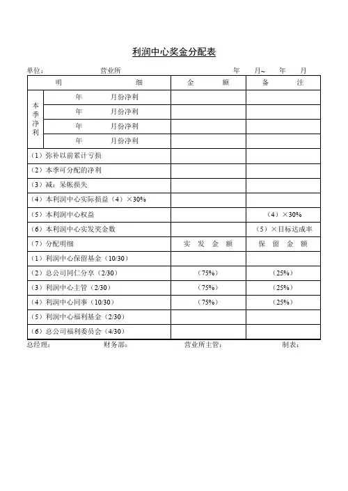 2020年利润中心奖金分配表