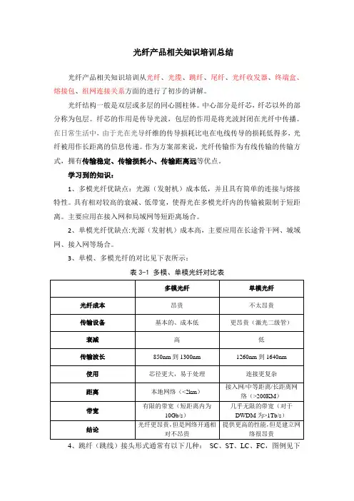 光纤产品相关知识培训总结