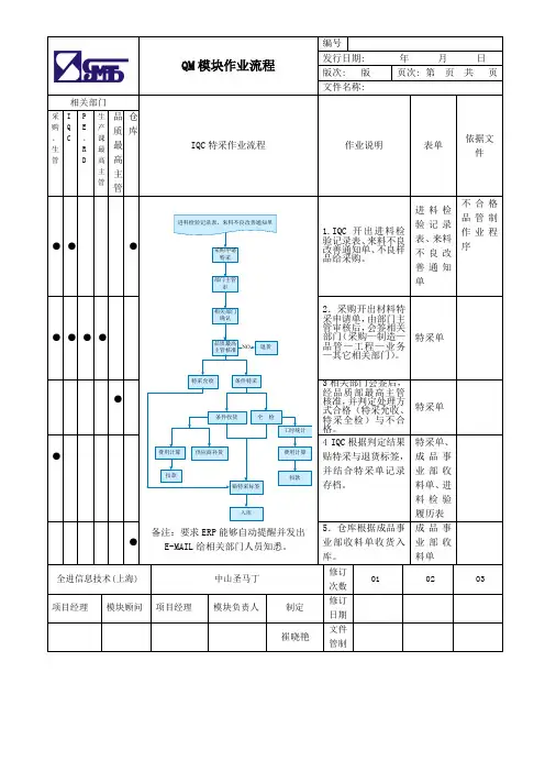 IQC特采作业流程