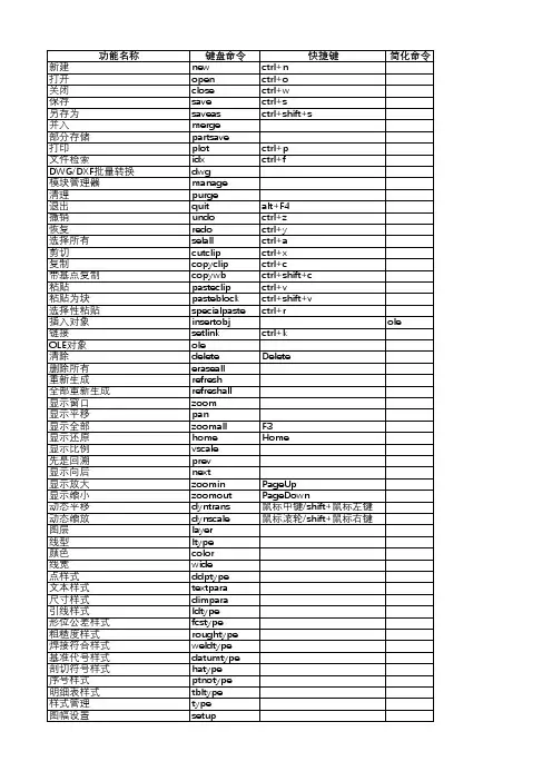 CAXA2020快捷键大全
