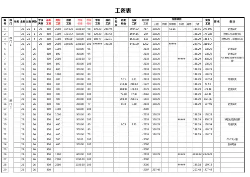 工资表 (详细版)