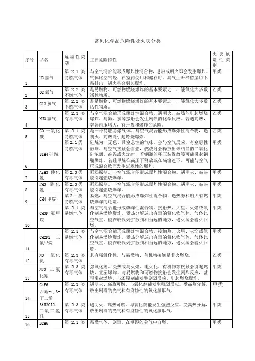 危险化学品的火灾危险性及燃爆特性全解