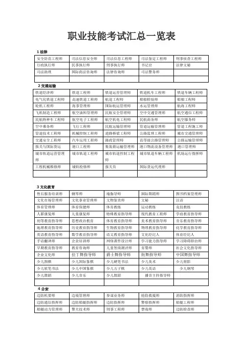 职业技能考试汇总一览表