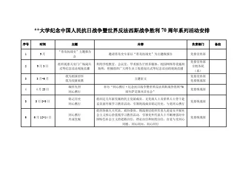 XX大学纪念中国人民抗日战争暨世界反法西斯战争胜利70周年系列活动安排【模板】