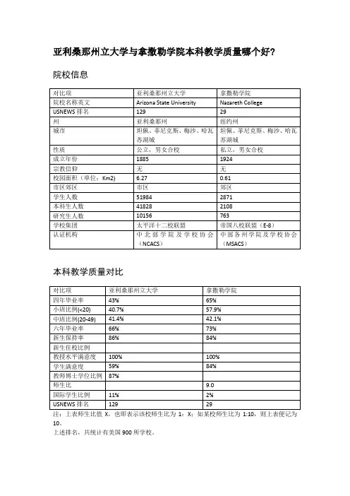 亚利桑那州立大学与拿撒勒学院本科教学质量对比