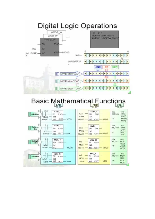 S7-200西门子PLC学习资料