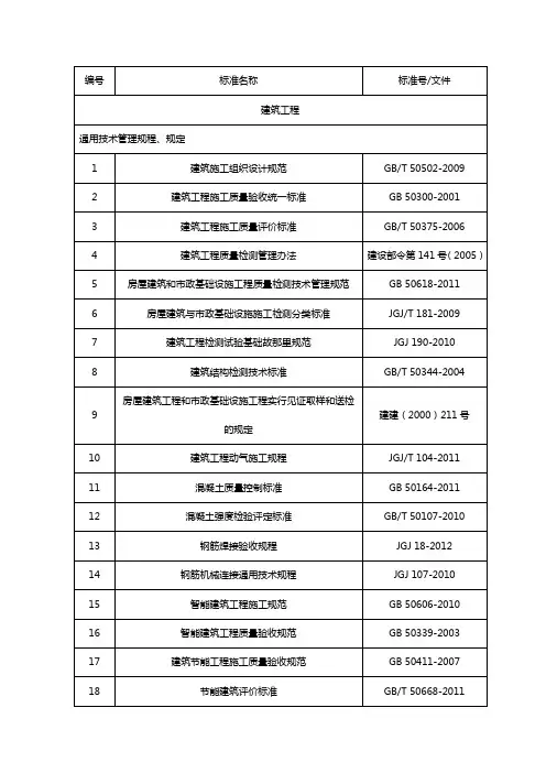 标准文件列表