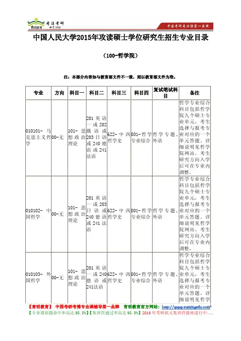 中国人民大学 2015年哲学院 研究生招生 专业目录 复试科目