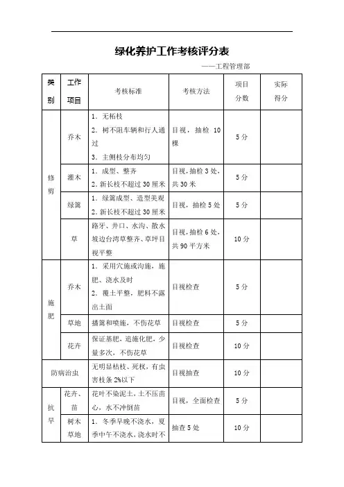 绿化养护工作考核表评分
