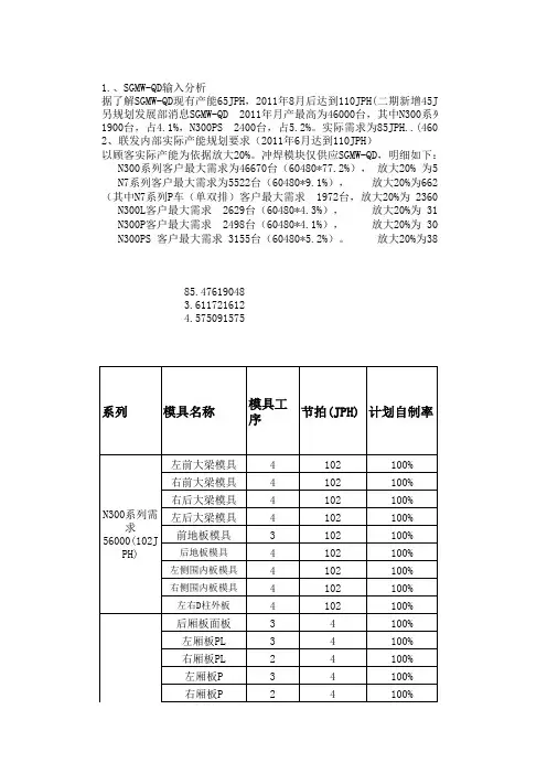 冲压产能分析