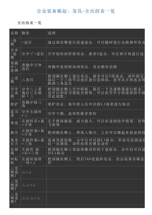 合金装备崛起：复仇全出招表一览