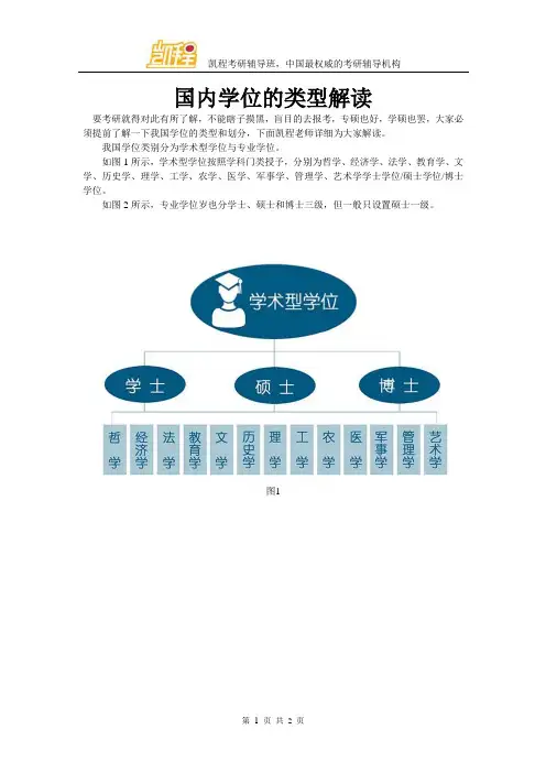 国内学位的类型解读