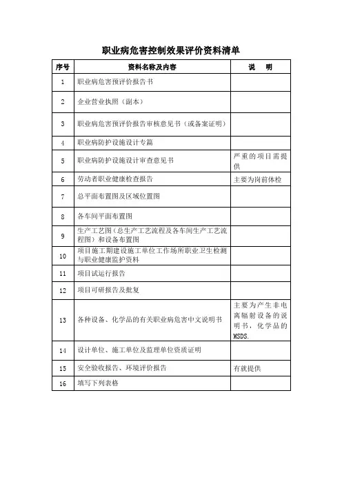 职业病危害控制效果评价资料清单.