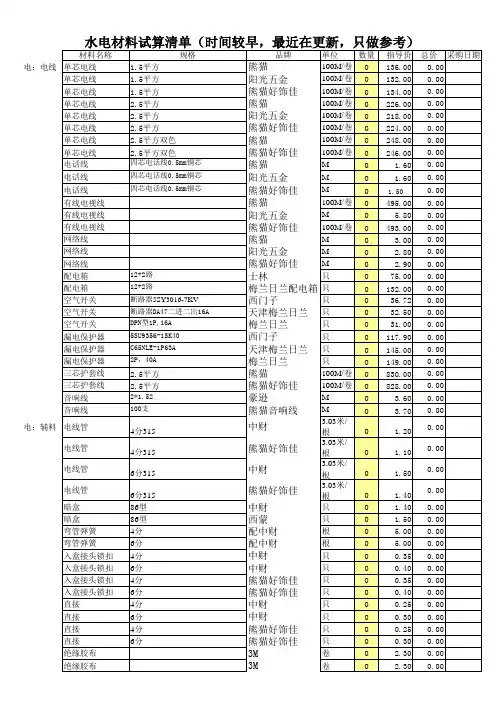 家庭装修预算清单表(精确详细)