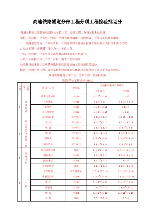高速铁路隧道分部工程分项工程检验批划分