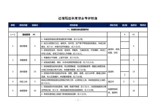 QHSE标杆班组评价标准