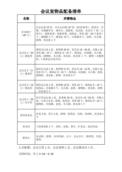 会议室物品配备清单