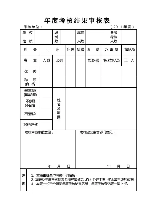 年度考核结果审核表