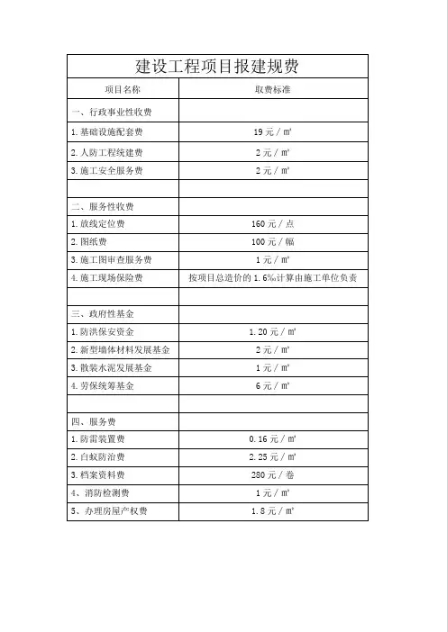 建设工程项目报建规费