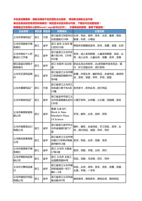 新版浙江省发饰发夹头饰工商企业公司商家名录名单联系方式大全152家