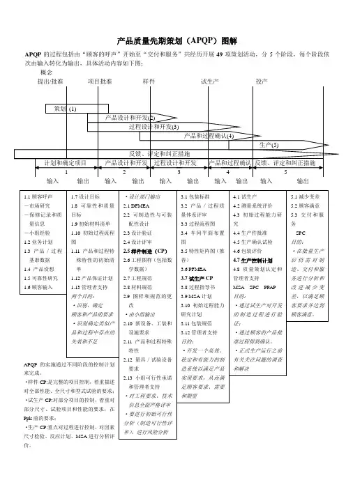 产品质量先期策划(APQP)图解