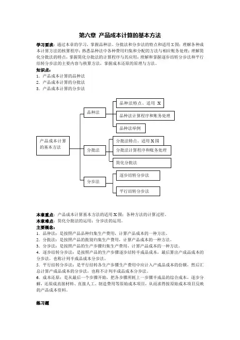 产品成本计算的基本方法