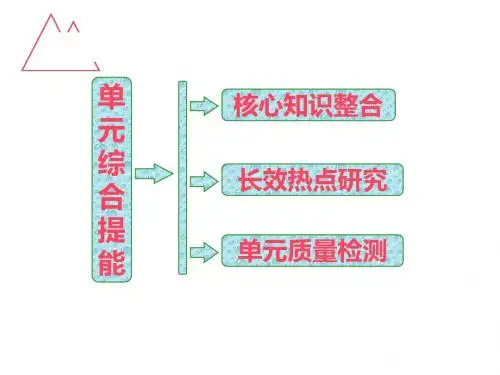 2017届高考政治一轮总复习配套课件第三单元  单元综合提能.ppt