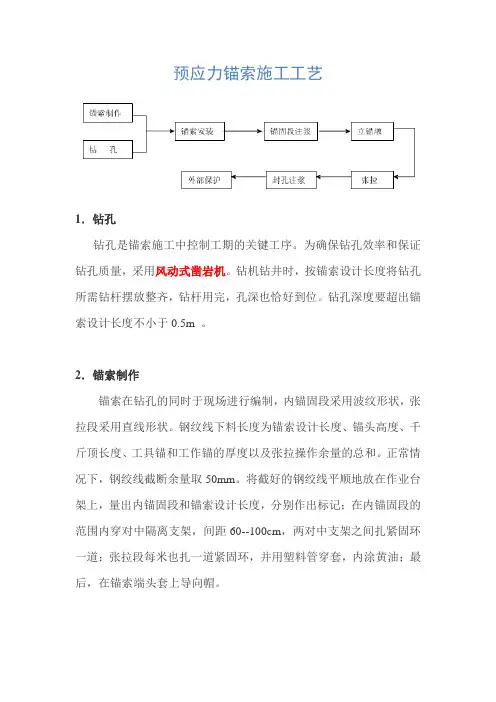 预应力锚索施工工艺