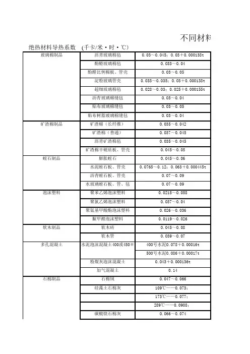 不同材料的导热系数(详细版)