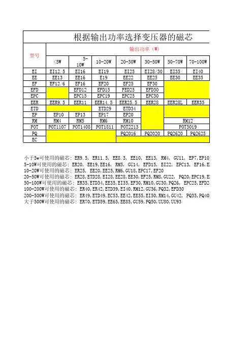 电源输出功率与变压器磁芯对照表格