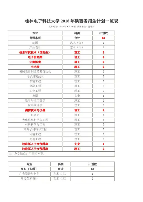 桂林电子科技大学2016年陕西省招生计划一览表