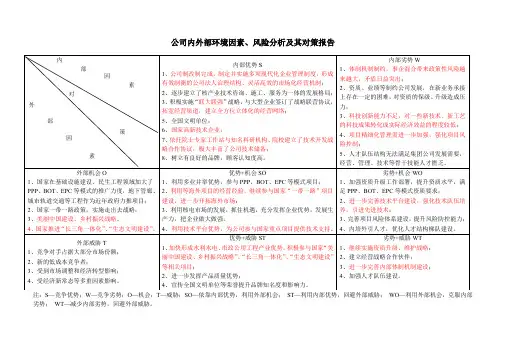 公司内外部环境因素、风险分析及其对策报告