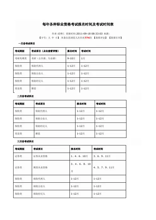 每年各种职业资格考试报名时间及考试时间表
