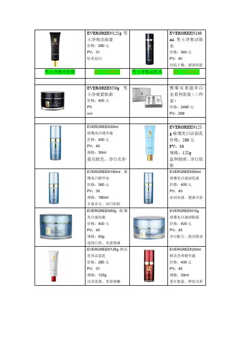 产品价格表格图表1