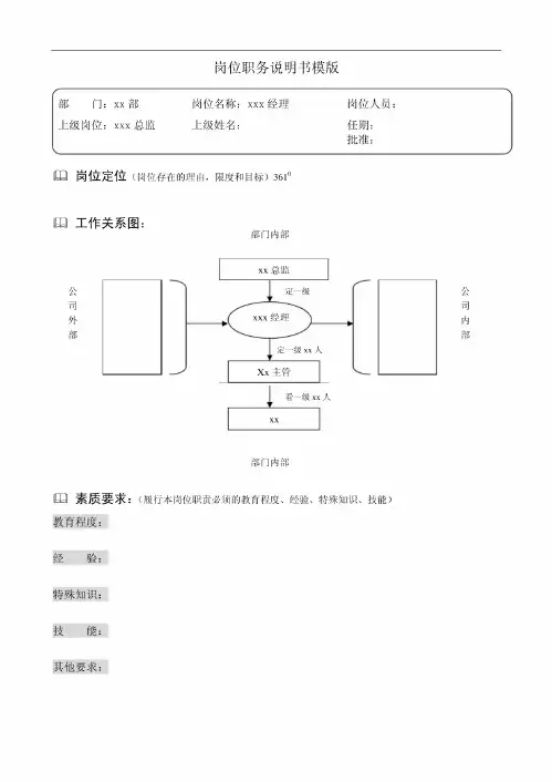 岗位职务说明书模版